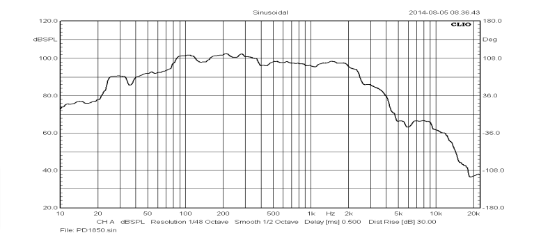 Graph